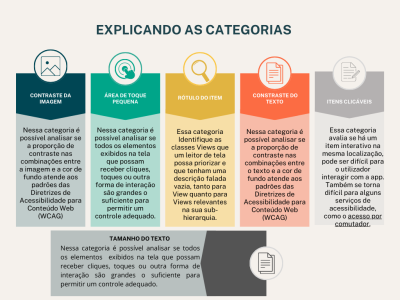 aplicativo_Explicando as categorias